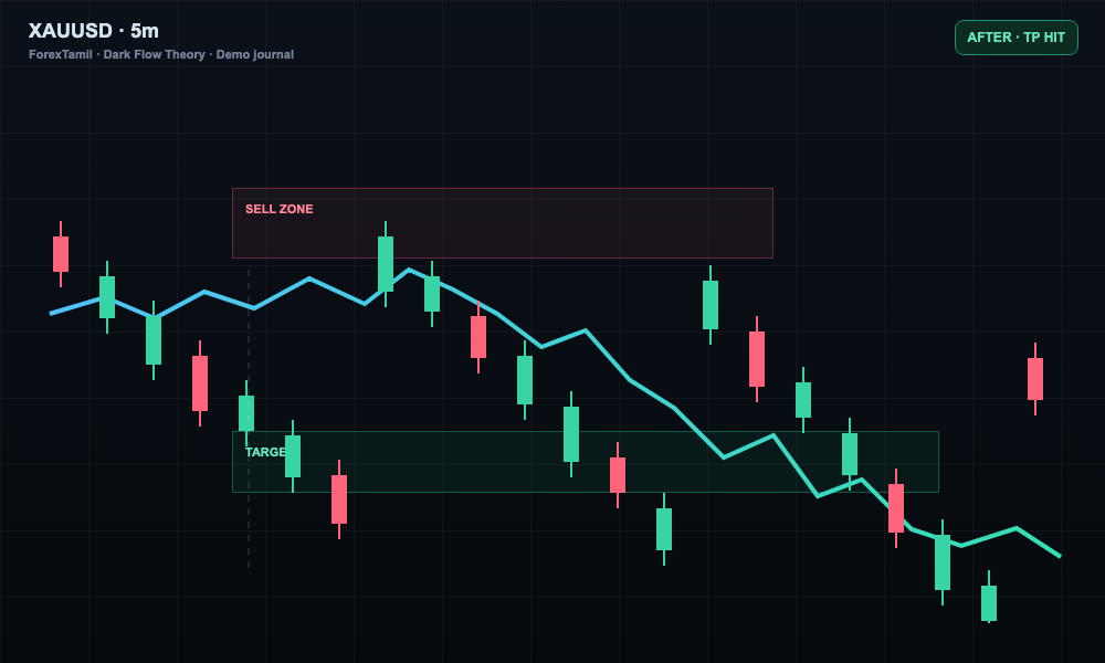 ForexTamil trading visual